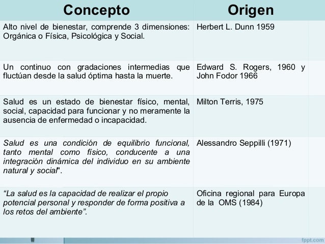 definicion de salud de distintos autores definicion de salud de distintos autores
